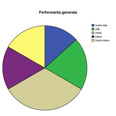 Performanta generala
